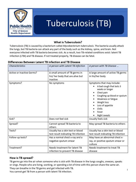 pinayreel.tb|tb fact sheet.